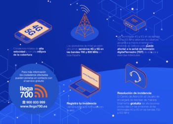 Conexiones móviles más veloces y mejor cobertura llegan a Santa Pola con los despliegues 4G y 5G