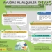 Última semana para solicitar las Ayudas Alquiler de Vivienda 2025