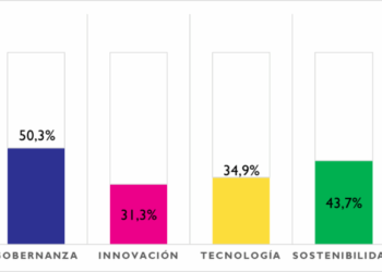 Villena cumple de partida el 39,8% de los requisitos